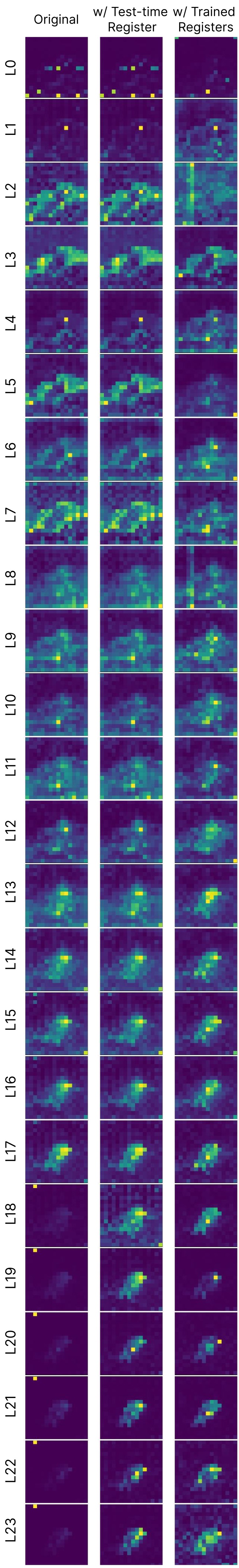 CLIP Analysis Grid