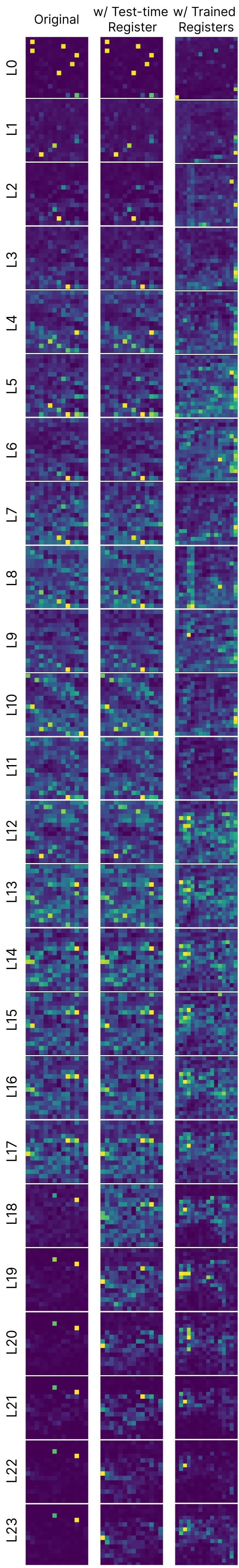 EVA-CLIP Analysis Grid