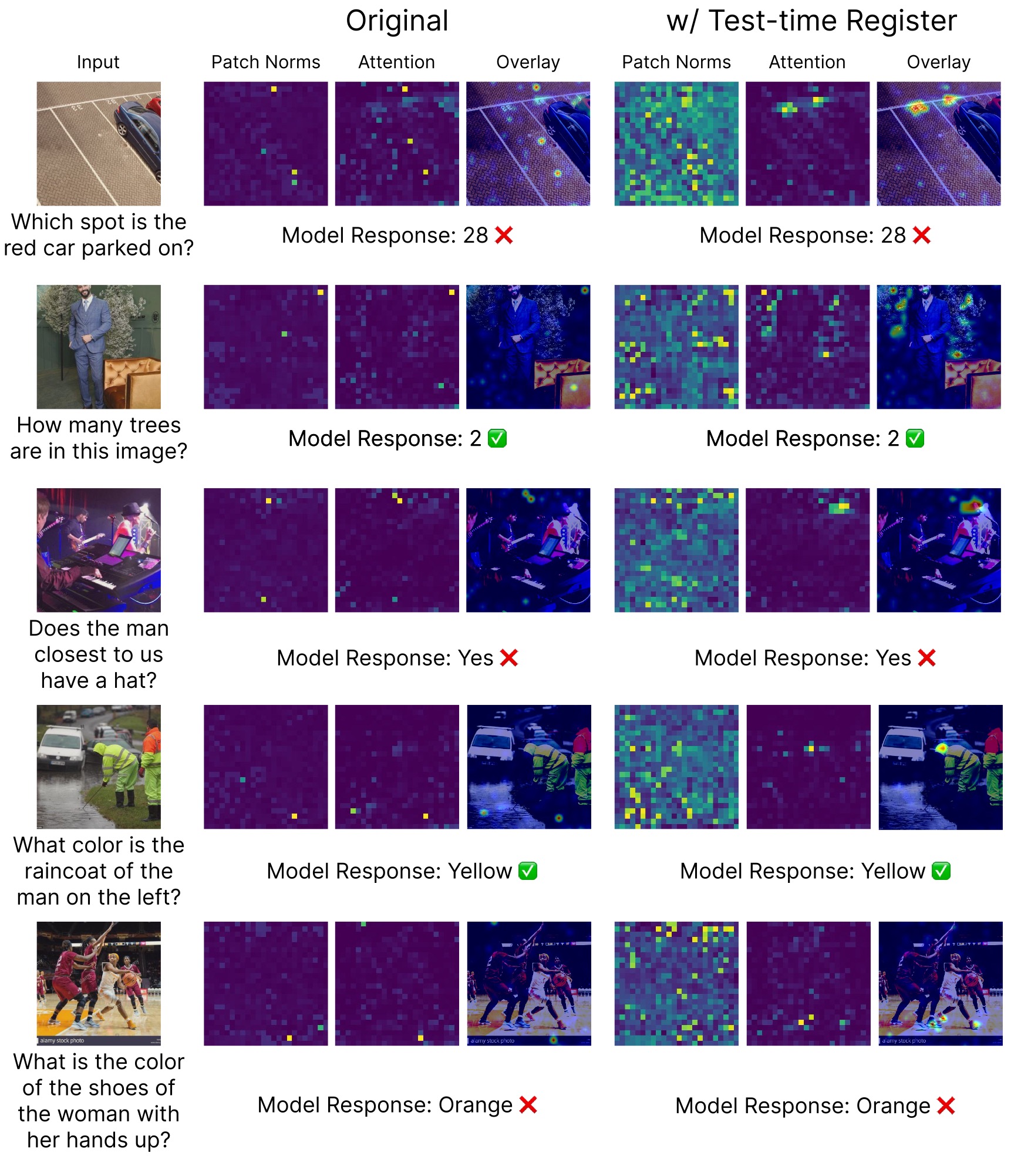 Vision Transformers Research Overview